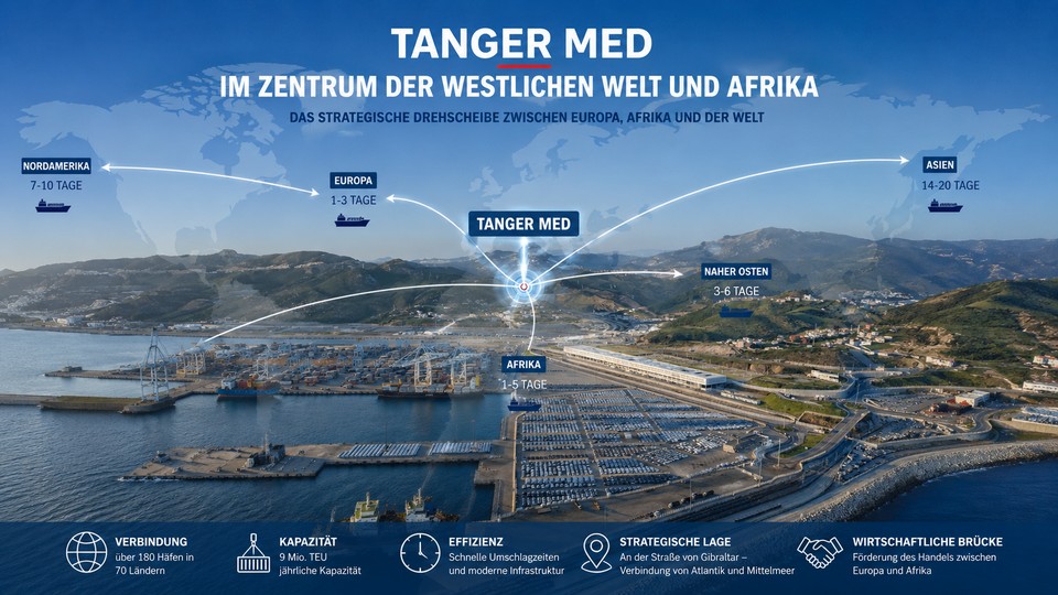 Tanger Med, das unverzichtbare Drehkreuz zw. Afrika und der Welt. Foto mit Hilfe von ChatGPT erstellt